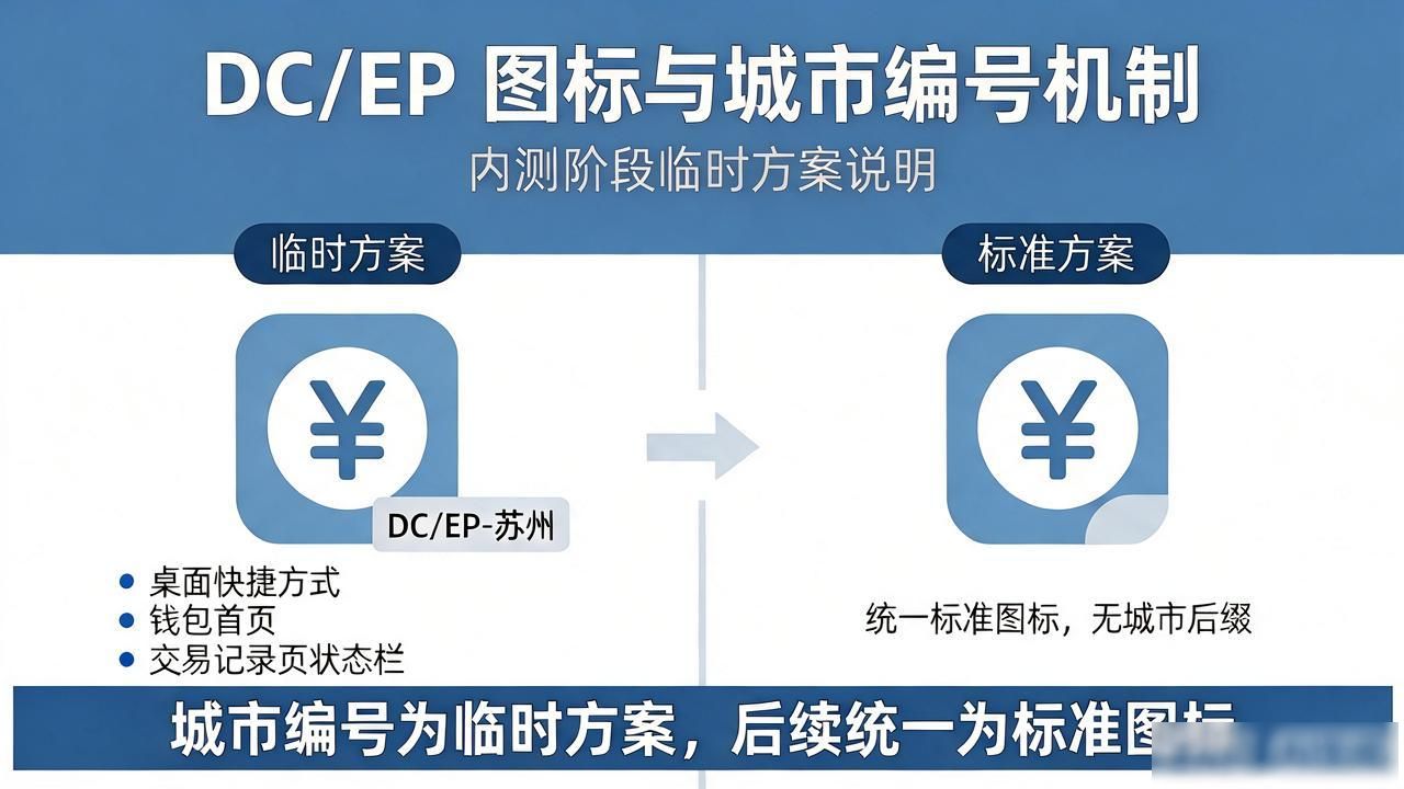 中国数字货币内测图标什么样？数字人民币App标志全解读